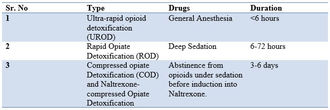 Ultra Rapid Opioid Detoxification