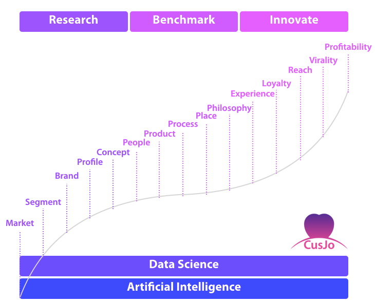 AI for Market Intelligence.png