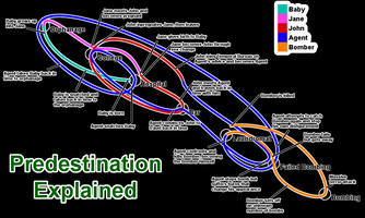 Predestination (2015)