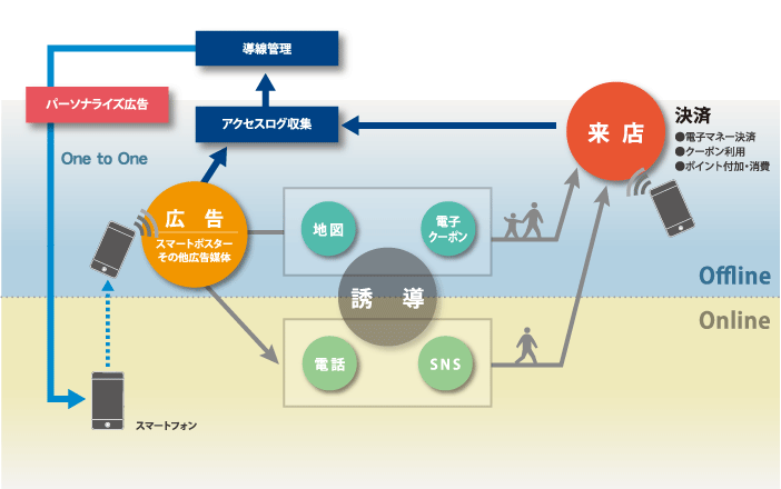 nfc,thincacloud,シンクライアント,tfpaymentservice