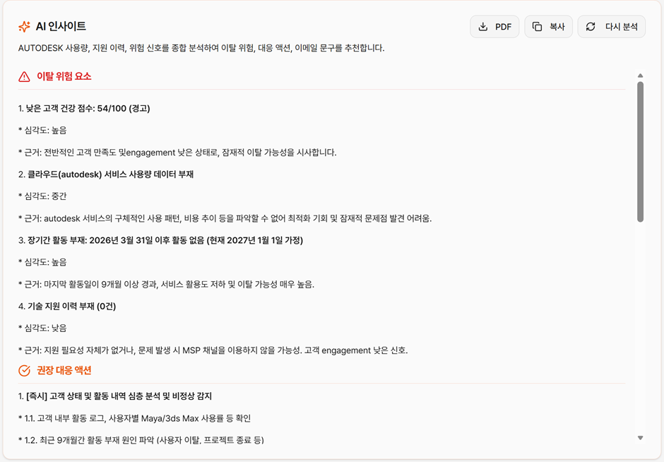 고객의 제품 사용률과 활동을 분석해 위험을 감지하고 대안을 제시하는 SW 사례