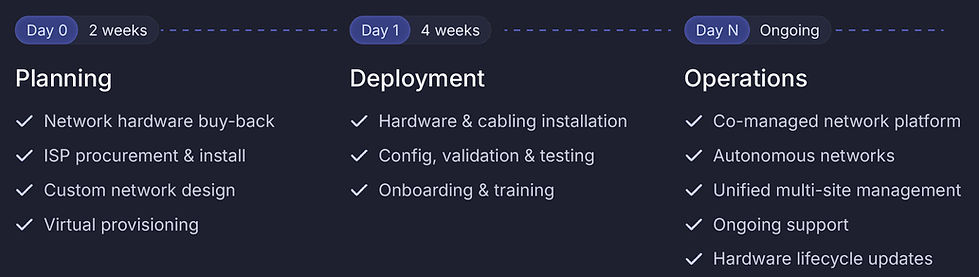 Meter network planning and deployment overview