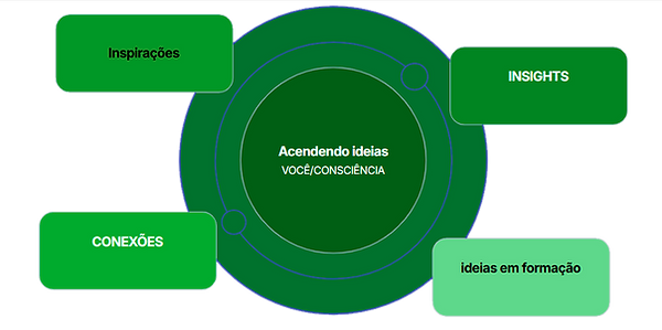 orbitando ideias.png