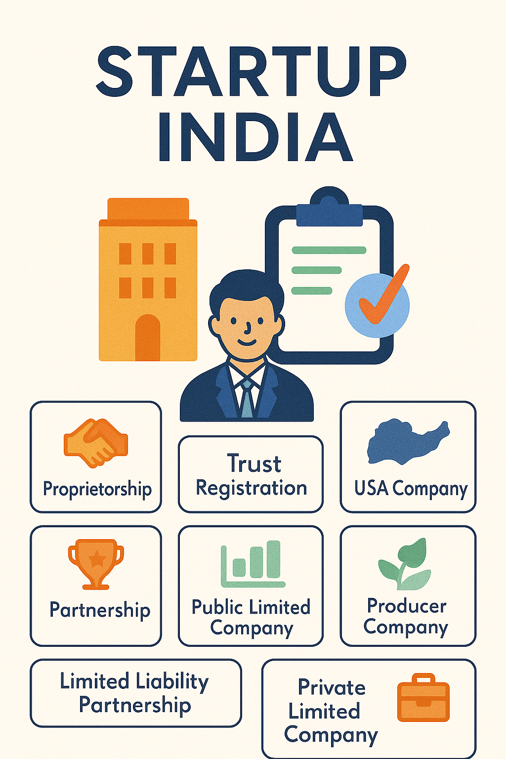 Startup India