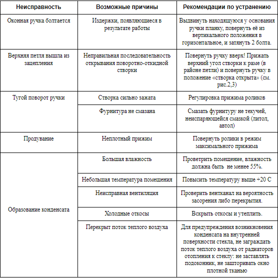 Перечень_неисправностей.png
