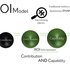 The Learning ROI Model