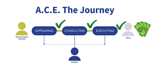 Thrive In Design - Training 1.png