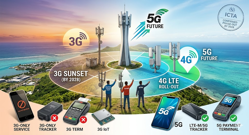 An infographic illustrating Mauritius’s 3G network phase-out by 2028, showing the transition from sunset 3G devices to modern 4G and 5G alternatives.