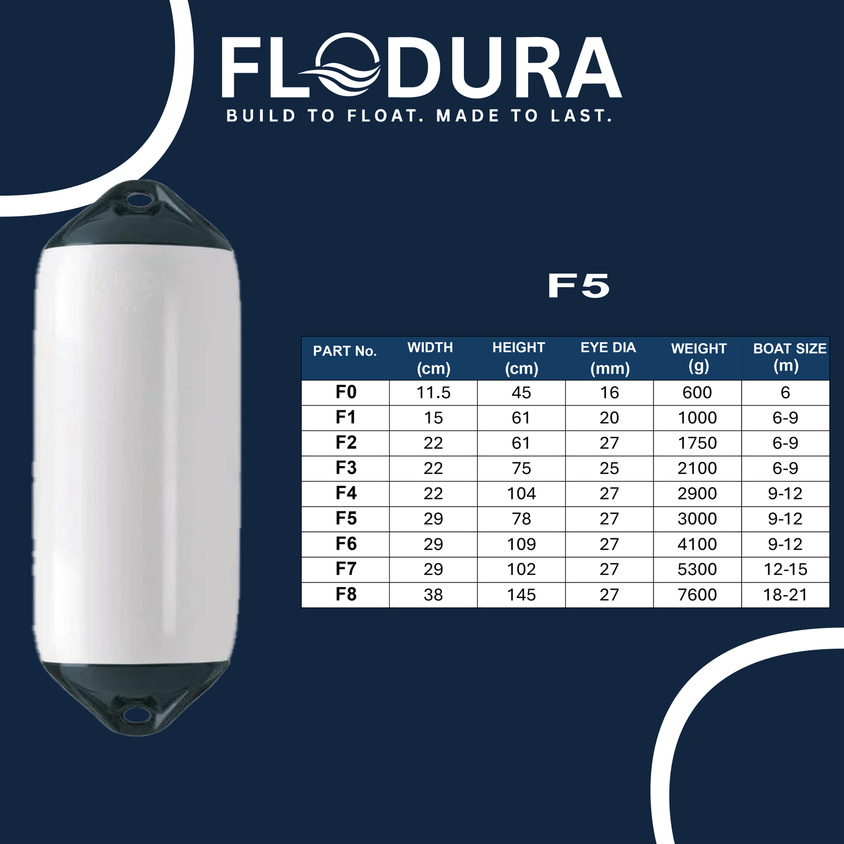 F-Series Boat Fender F5