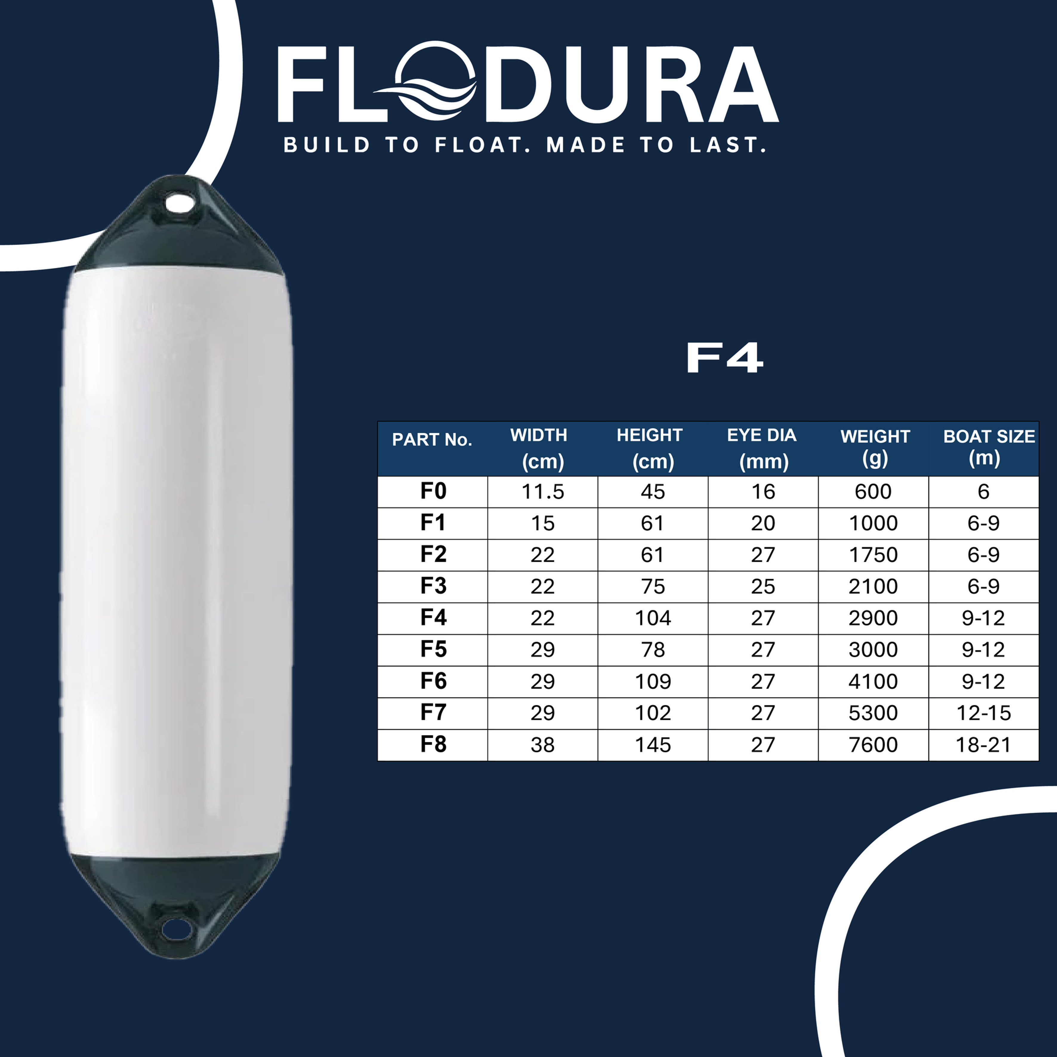 F-Series Boat Fender F4