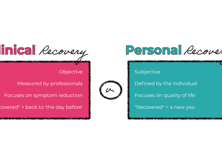 (Re)defining Recovery