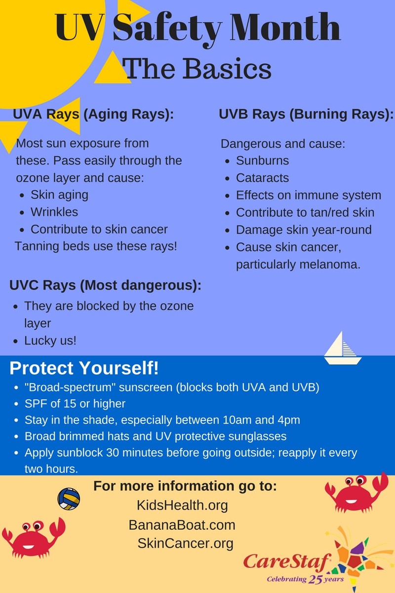 uv safety