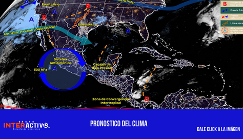 Pronostico del clima