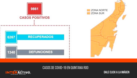 Casos de Covid-19 en Quintana Roo