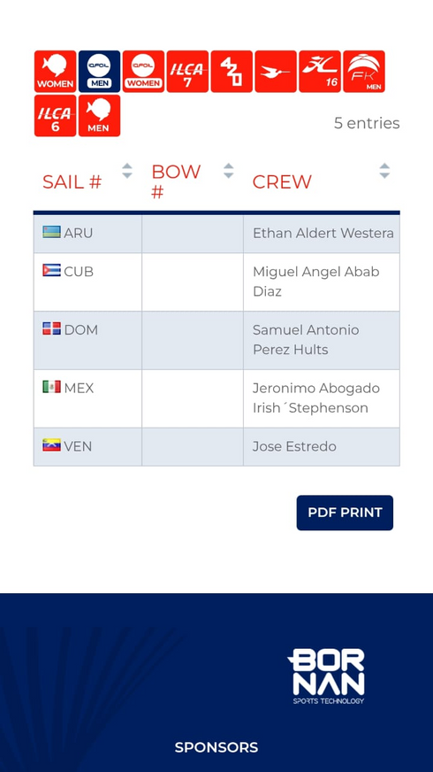 Todo listo para la participación de Playenses en los juegos Centroamericanos y del Caribe.