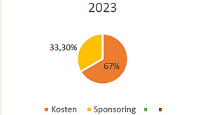 135.000 Euro für zwei Open-Airs