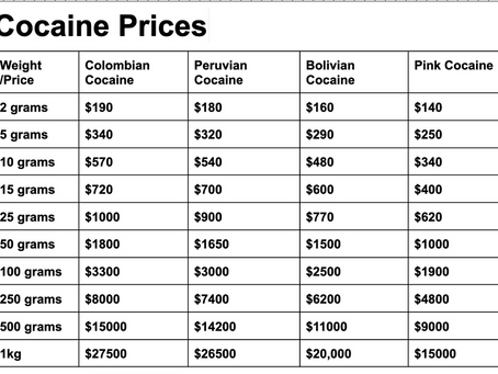 Understanding the Price for Cocaine in Major Cities Worldwide