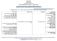 הנחיות.png