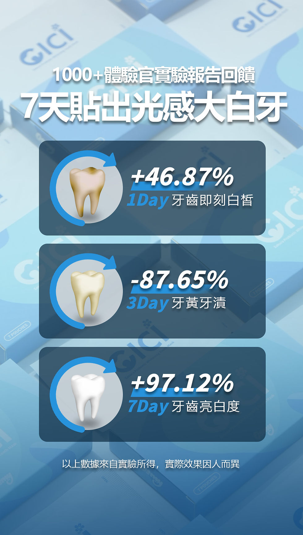 Thumbnail: 🩵 SOM1 CICI 🦷 TOOTH WHITENING BUNDLE  ( BUY 3 FREE 1 )  ✨ FREE POSTAGE