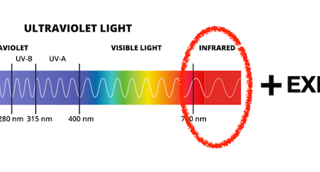 Shedding Light on Infrared: Enhancing Fitness and Healing at The Hot Spot
