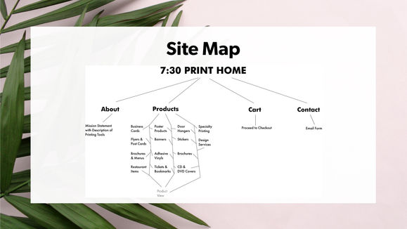 Site Map