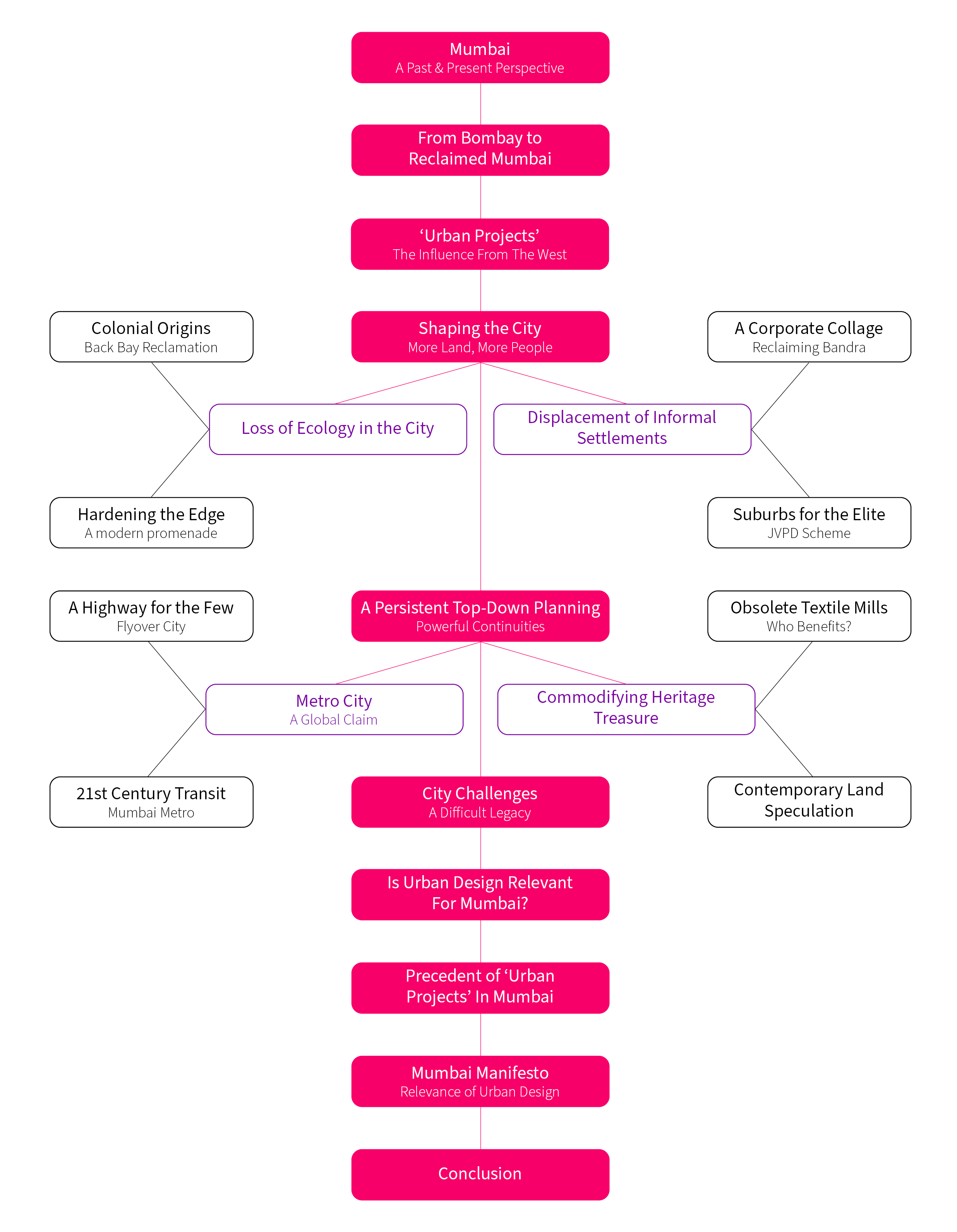 Flowchart.gif