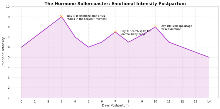 The Hormone Rollercoaster: Emotional Intensity Postpartum.png