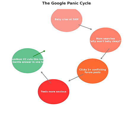 The Google Panic Cycle.png