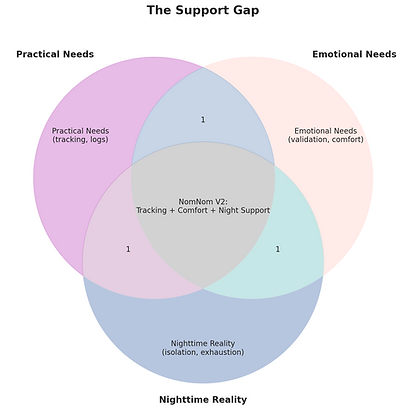 The Support Gap.png