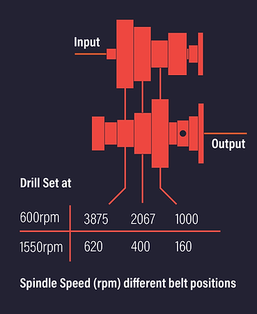 rq lathe speed.png