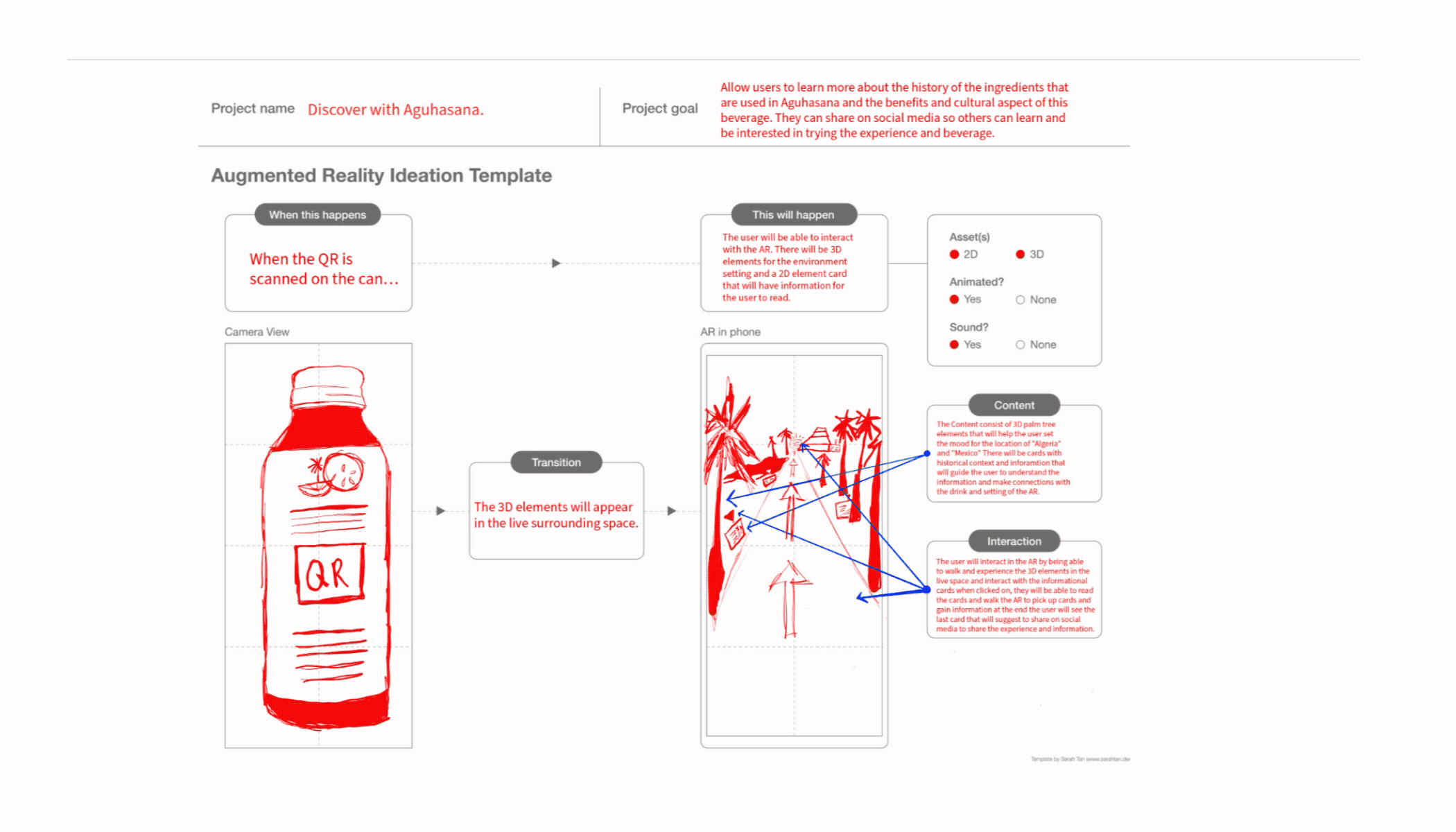 Aguhasana Pross Gif-3.gif