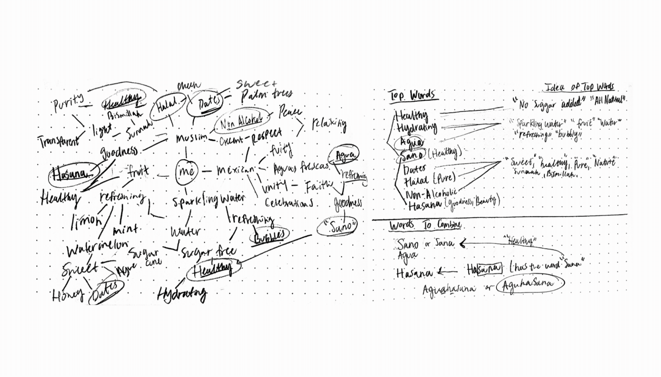 Aguhasana Pross Gif.gif