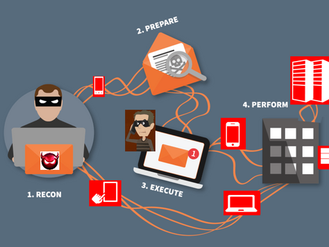 Social Engineering: The New Cyber Threat to Be Aware of