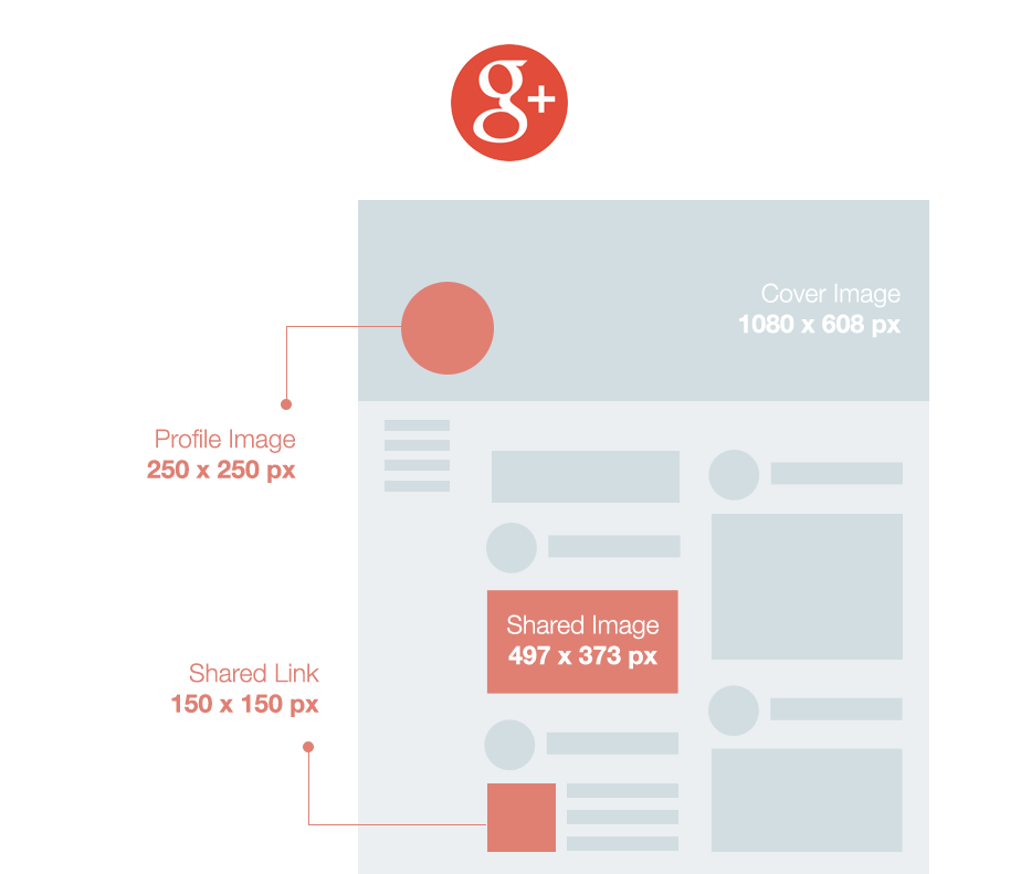 Wix social media size guide: Google+