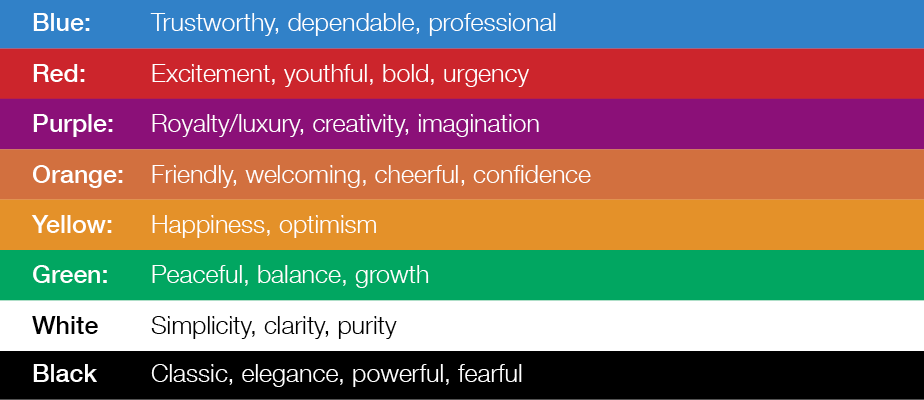 The meaning of colors