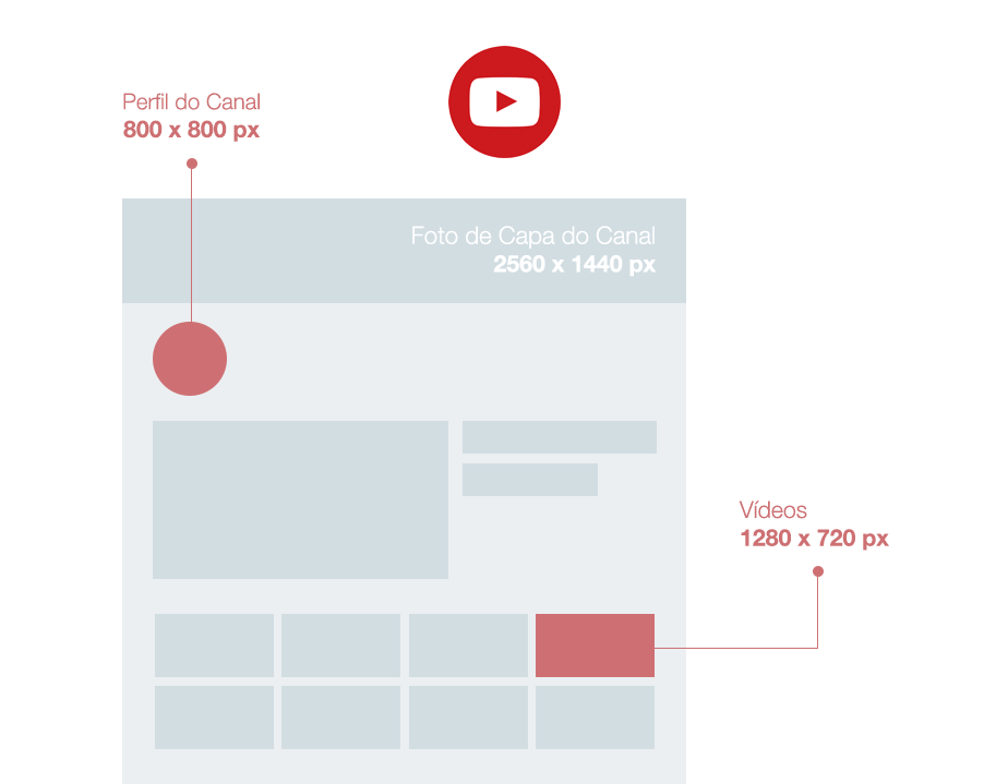 Tamanhos de imagens para o YouTube