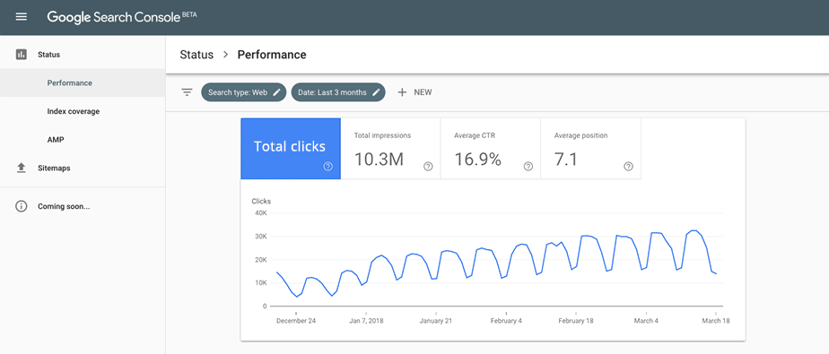 5 pasos para ser encontrado en Google: Google Search Console