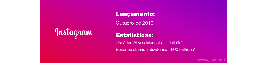 Estatísticas do Instagram