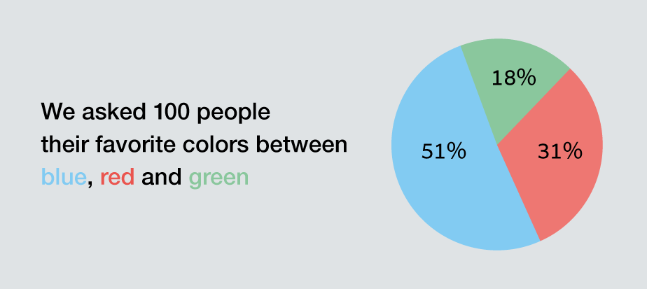 Visual content: graphs and charts