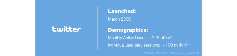Social Media Marketing Guide Twitter demographics
