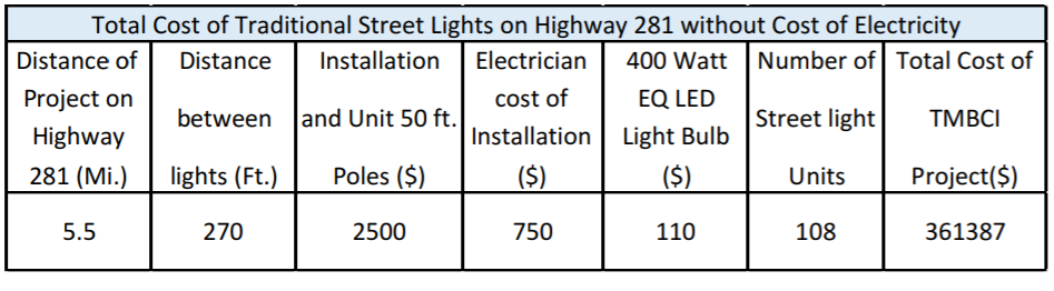 solar street lights cost