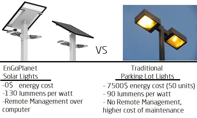 Solar Street Lights For Parking Lots Smart Light Solar Street Lights For Parking Lots Smart Light Battery Bench New York Engoplanet