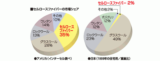 シェア率