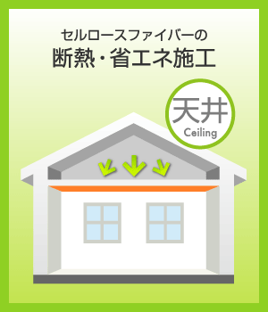 セルロースファイバー断熱　天井