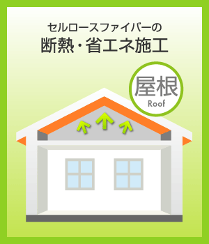 セルロースファイバー断熱　屋根