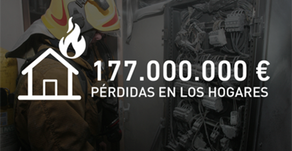Más de 177M €/anuales en daños eléctricos en los hogares