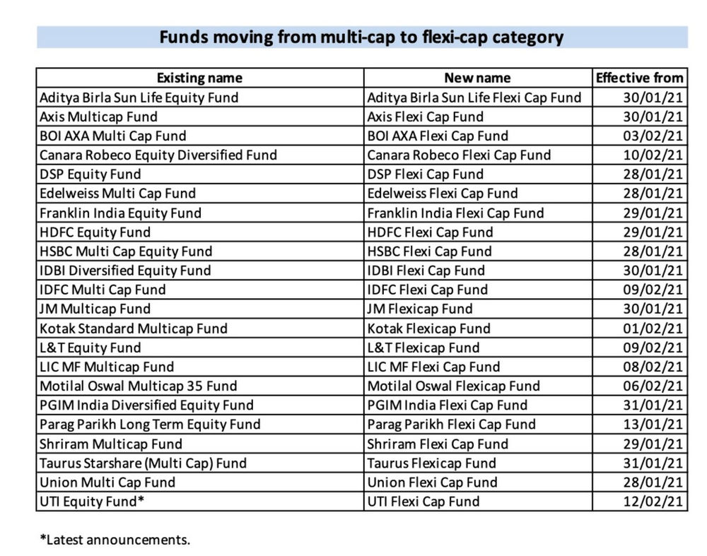 Flexi Cap Funds