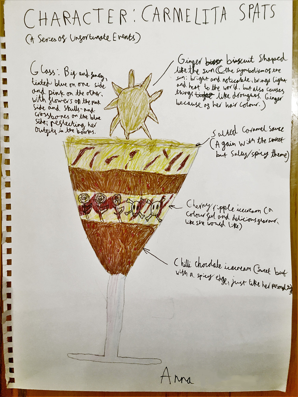 hand-drawn image of sundae with text