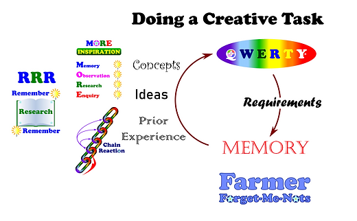 Memory and Our Thinking Toolkit (3).png