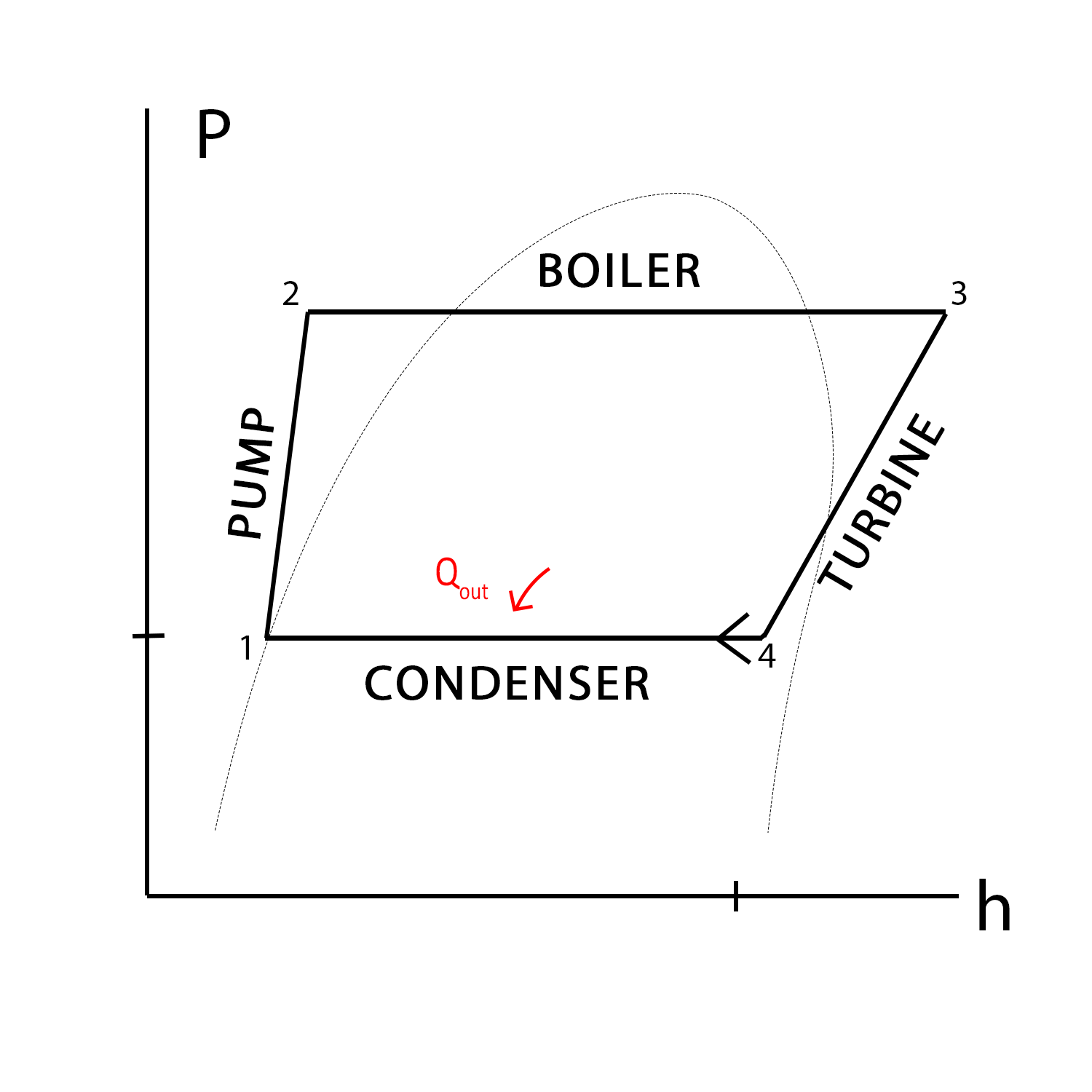 PH diagram official.gif